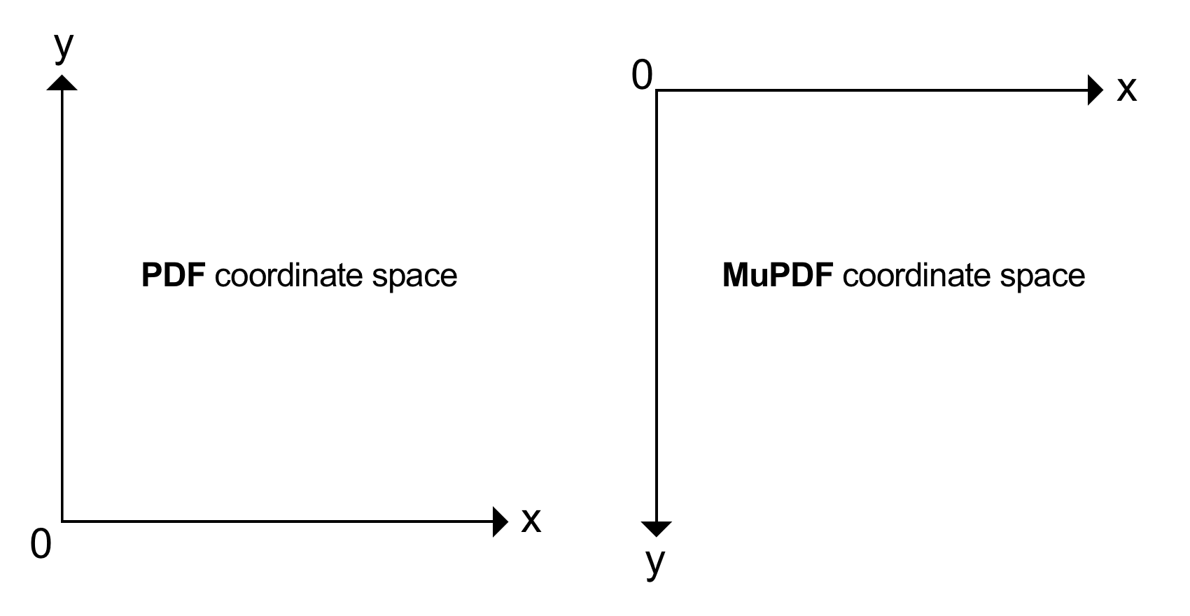 _images/img-coordinate-space.png